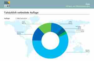 Media-Informationen